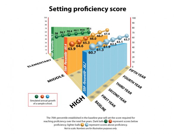 70th-Percentile-graph