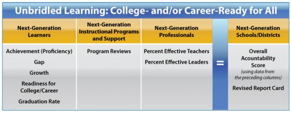 Unbridled-Learning-chart