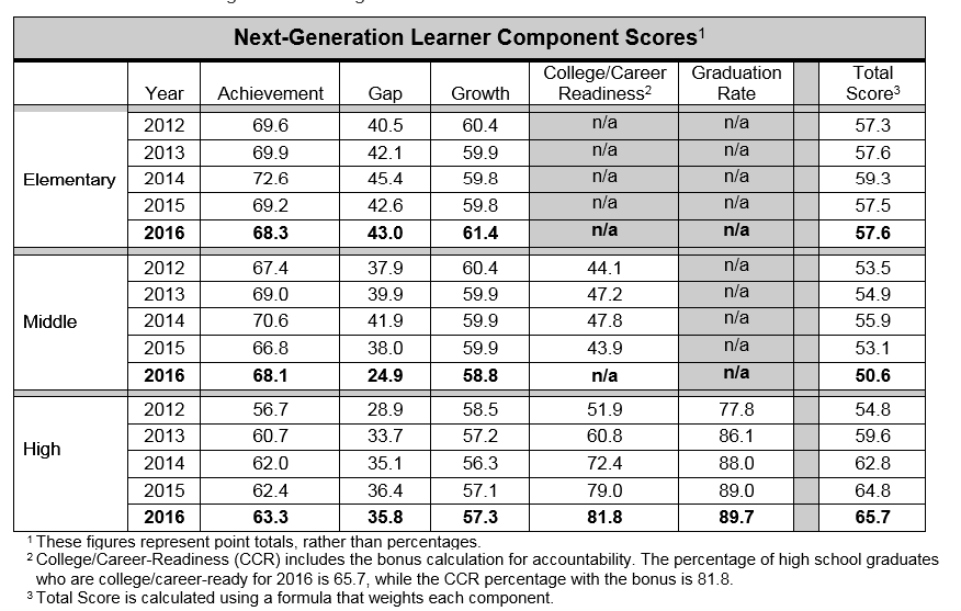 grading scale for american sentinel university grading scale for american sentinel university