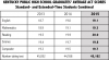 Jennifer chart 2