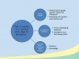 TALK PP Binge Learning ppt