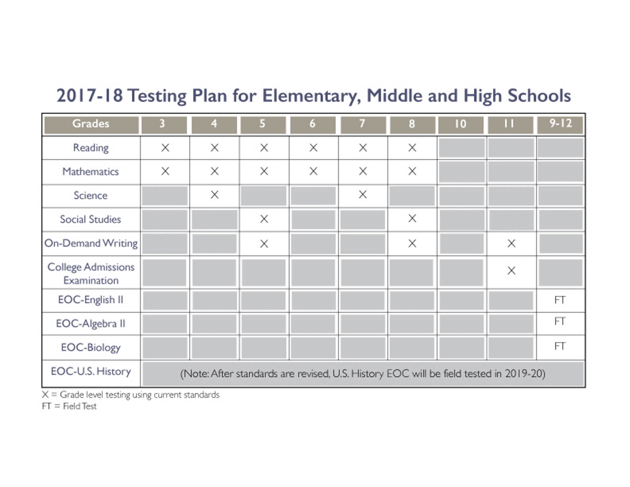 Assessments For Reading Chart