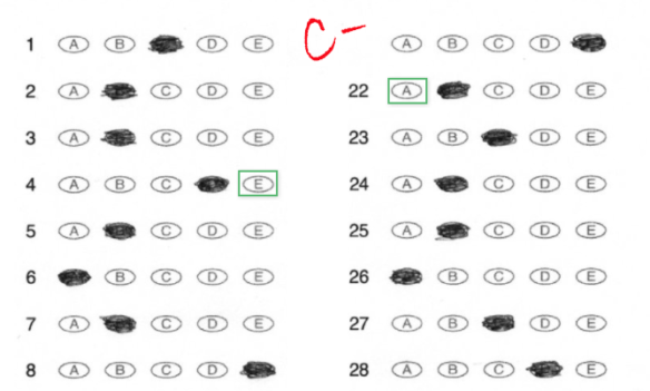This is a photo illustration of a test graded with a C minus.
