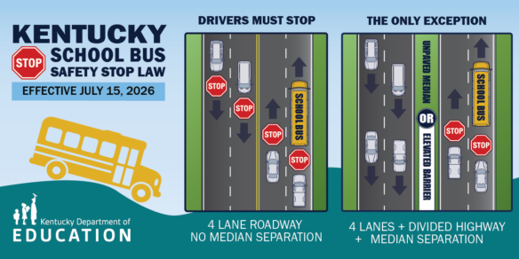 Graphic reading Kentucky School Bus Safety Stop Law, effective July 15, 2026. Drivers must stop for a school bus on a 4-lane roadway with no media separation. The only exception is if the 4 lanes are separated by an unpaved median or elevated barrier.
