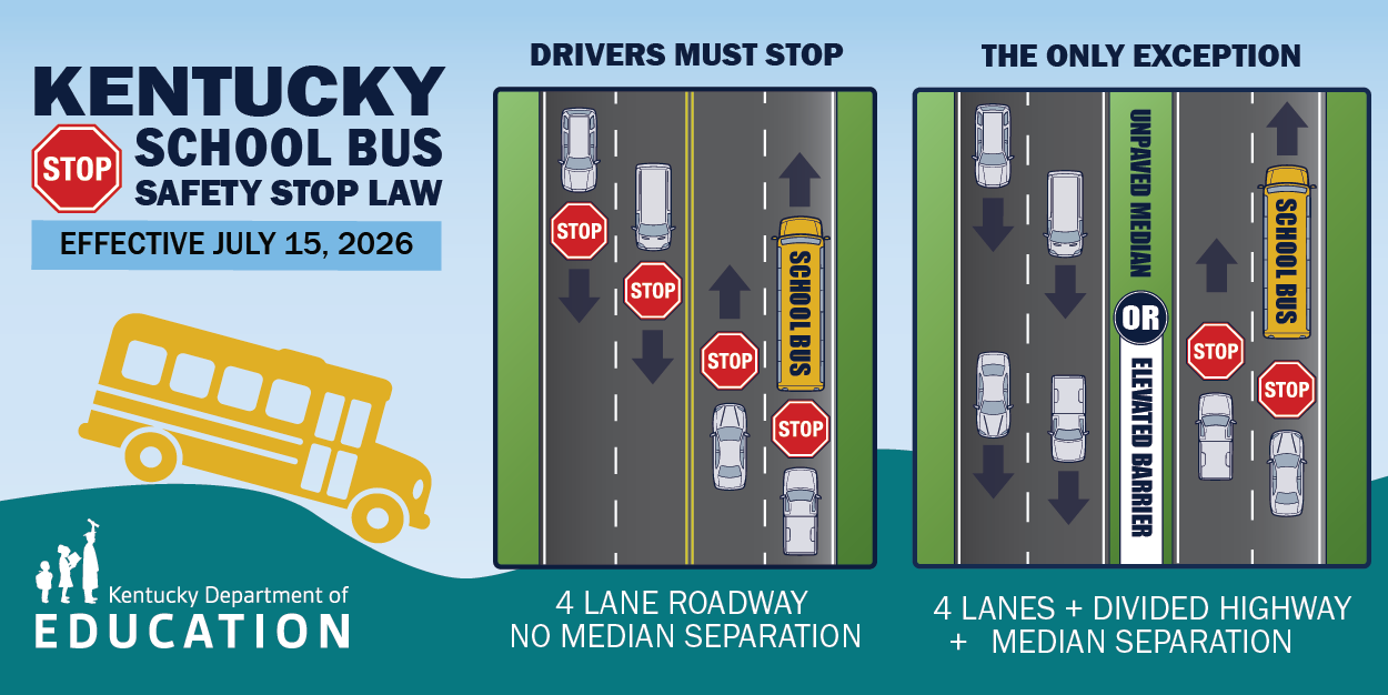 Graphic reading Kentucky School Bus Safety Stop Law, effective July 15, 2026. Drivers must stop for a school bus on a 4-lane roadway with no media separation. The only exception is if the 4 lanes are separated by an unpaved median or elevated barrier.
